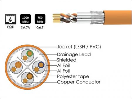 100個Cat 7 RJ 45コネクタ%カラマ%Cat 7 RJ 45プラグ%カラマ%Cat 7 2